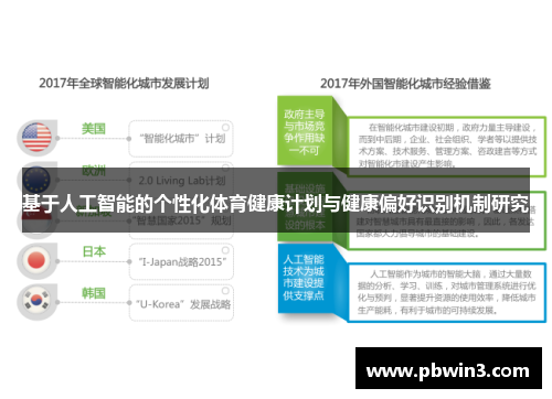 基于人工智能的个性化体育健康计划与健康偏好识别机制研究